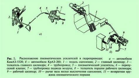 Недостаток гидроусилителя сцепления: