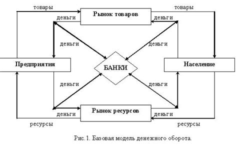 Недостаток денежного оборота и перекрытие расходов