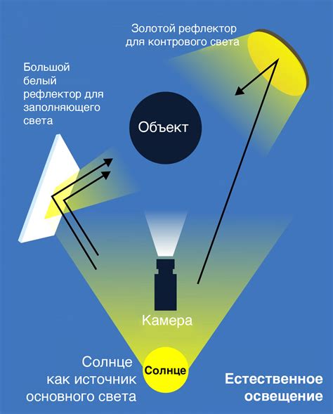 Недостаток естественного освещения