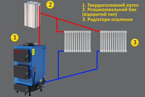 Недостаток жидкости в системе отопления