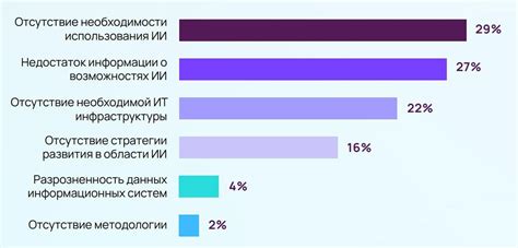 Недостаток информации о возможностях уведомлений