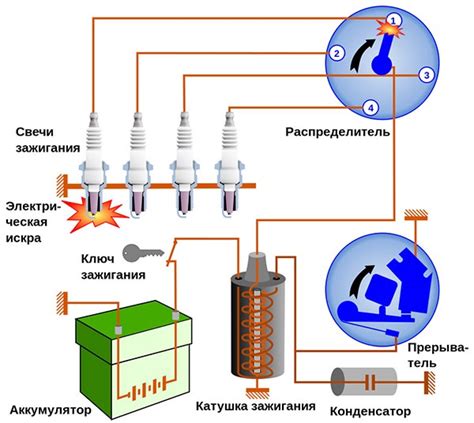 Недостаток искры в системе зажигания