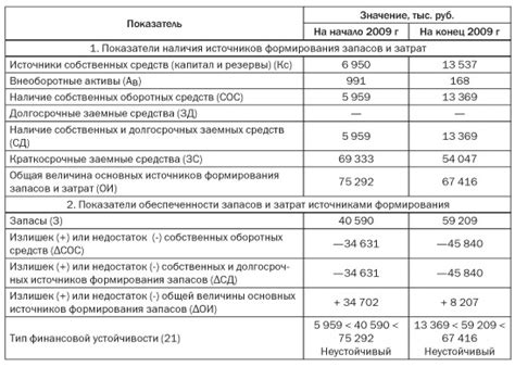 Недостаток ликвидности и задержки в поставках