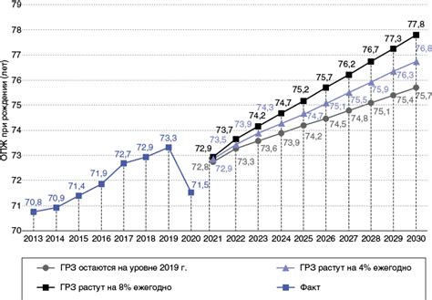 Недостаток медицинского персонала