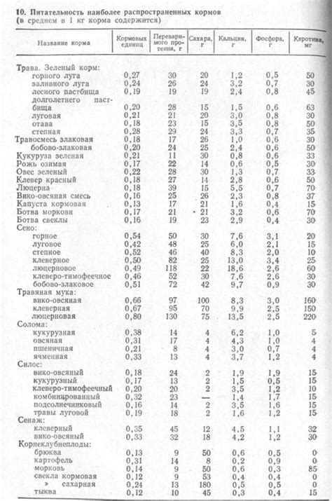 Недостаток питательных веществ в корме