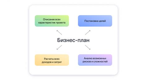 Недостаток планов и целей