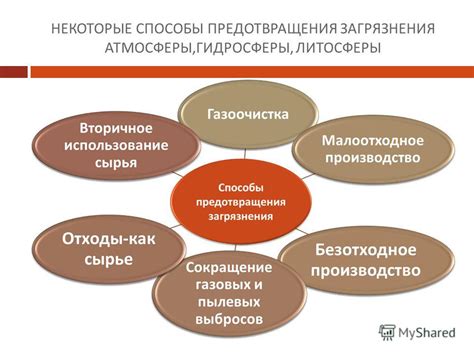 Недостаток поддержки и способы предотвращения