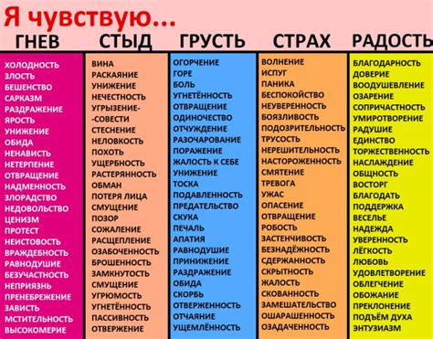 Недостаток понимания и раскрытия чувств