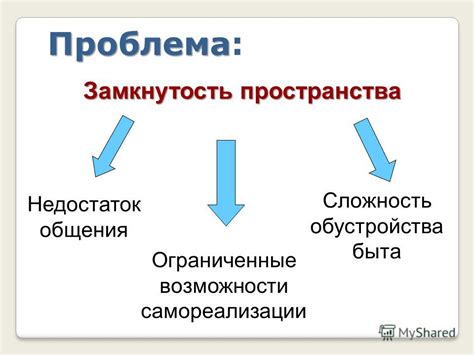 Недостаток самореализации