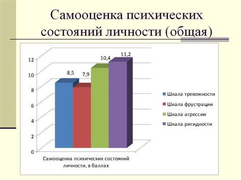 Недостаток самоуважения и негативное самоощущение