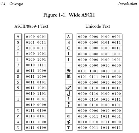 Недостаток совместимости с Unicode