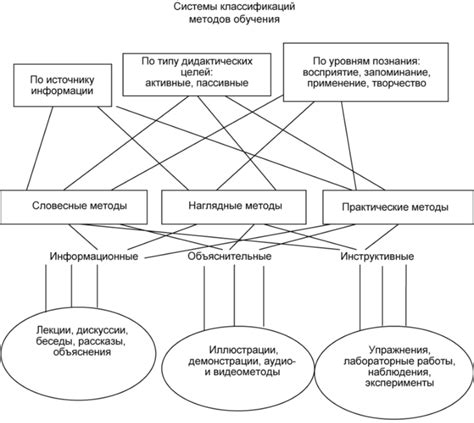 Недостаток современных методов классификации