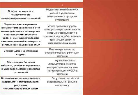 Недостаток специализированных вакансий