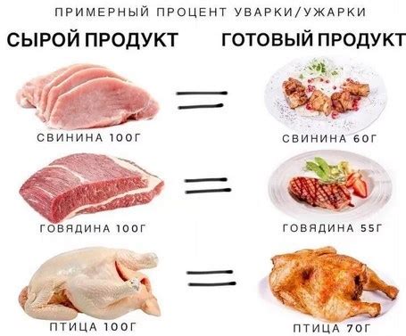 Недостаток сырого мяса: как это сказывается на организме