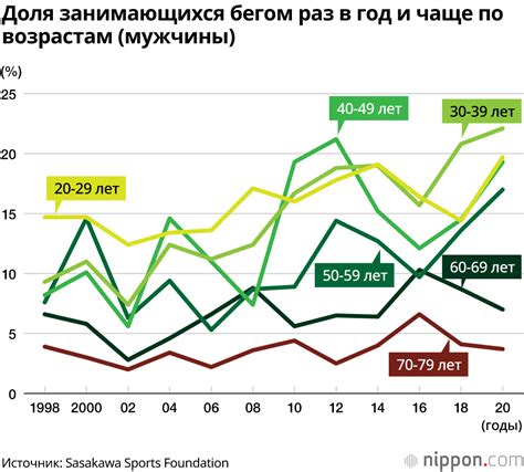 Недостаток физической активности и ограничения в движении