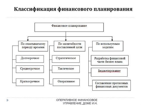 Недостаток финансового планирования