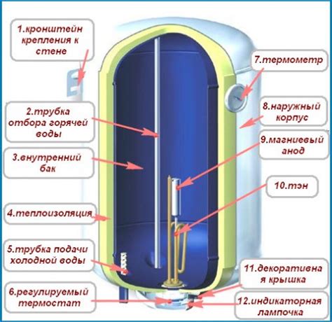 Недостаток электрического нагрева воды