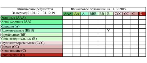 Недостаточная возрастная рейтинговая оценка