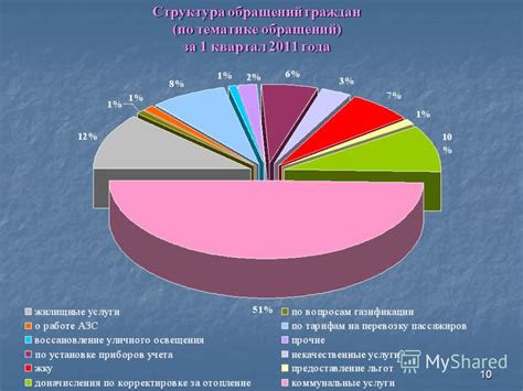 Недостаточная информированность потребителей