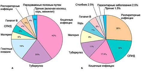 Недостаточная поддержка частоты