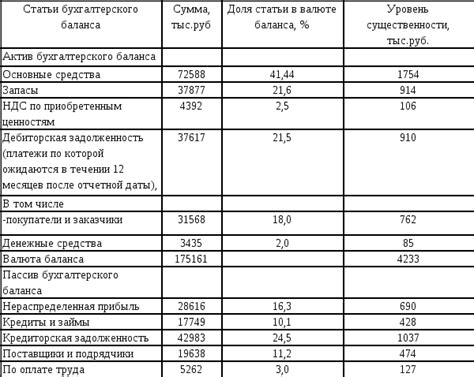 Недостаточная проверка готовой продукции