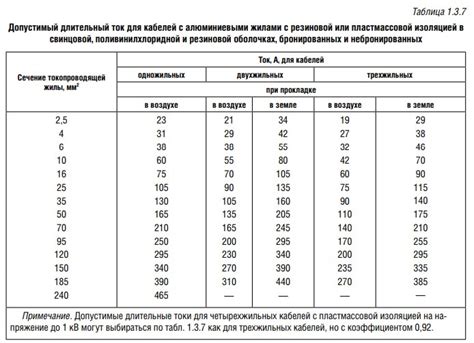 Недостаточная пропускная способность шин