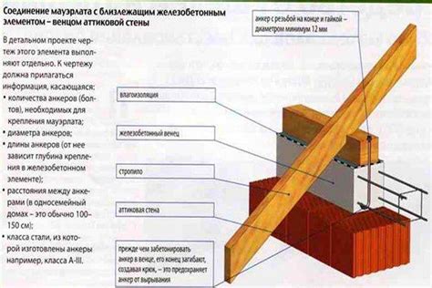 Недостаточная прочность конструкции