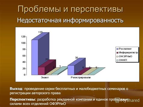 Недостаточная реклама и информированность