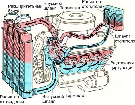 Недостаточная система охлаждения