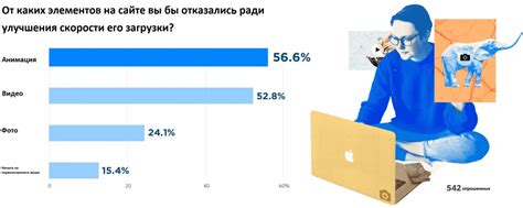 Недостаточная скорость загрузки страницы