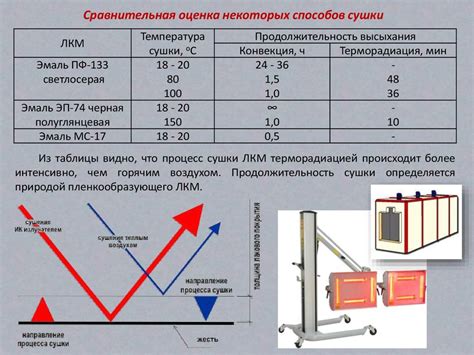 Недостаточное время сушки