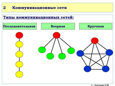 Недостаточное количество каналов связи