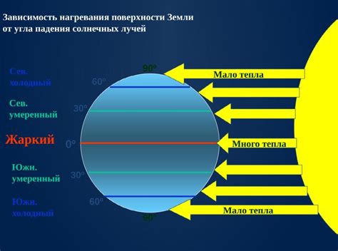 Недостаточное количество солнечного света