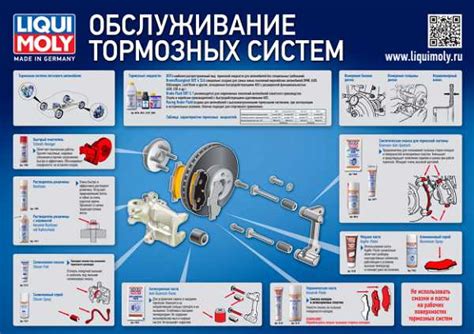 Недостаточное обслуживание системы тормозов