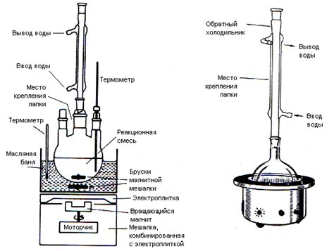 Недостаточное перемешивание реакционной смеси