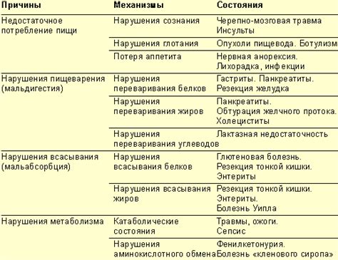 Недостаточное питание: причины и решения