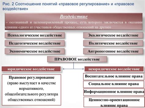 Недостаточное правовое регулирование