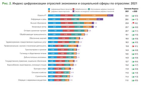 Недостаточное разнообразие отраслей экономики