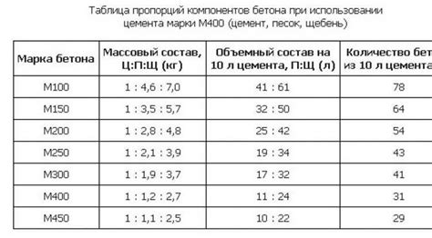 Недостаточное смешивание и неправильные пропорции