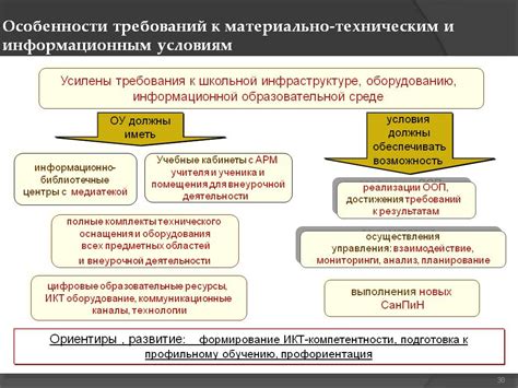 Недостаточное техническое оснащение дома