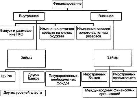 Недостаточное финансирование и ограничение бюджета