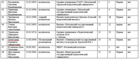 Недостаточные квалификация и опыт работы