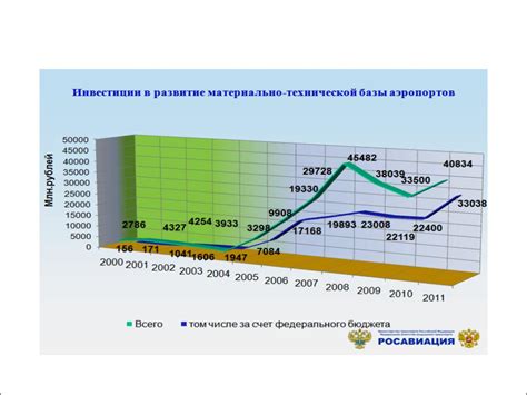 Недостаточный объем клиентской базы