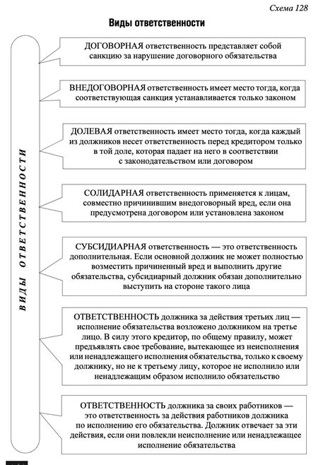 Нежелательные действия третьих лиц