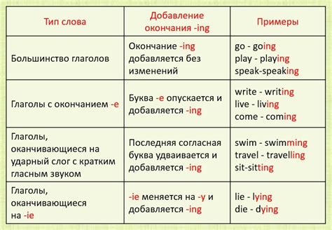 Нежный послевкусие и длительное окончание