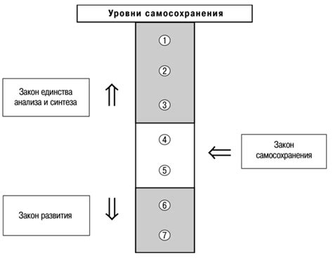 Незавершенные задания влияют на уровень влияния