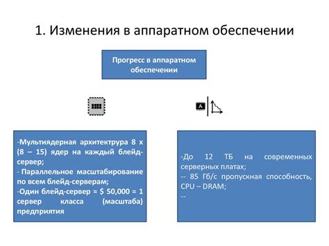 Неисправности в аппаратном обеспечении