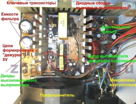 Неисправности в блоке питания