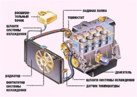 Неисправности в системе охлаждения лампы