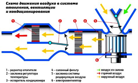 Неисправности в системе центрального отопления